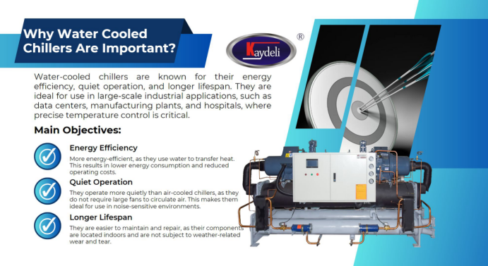Water-Cooled Chillers: The Cool Solution for Energy-Efficient and Reliable Industrial Cooling