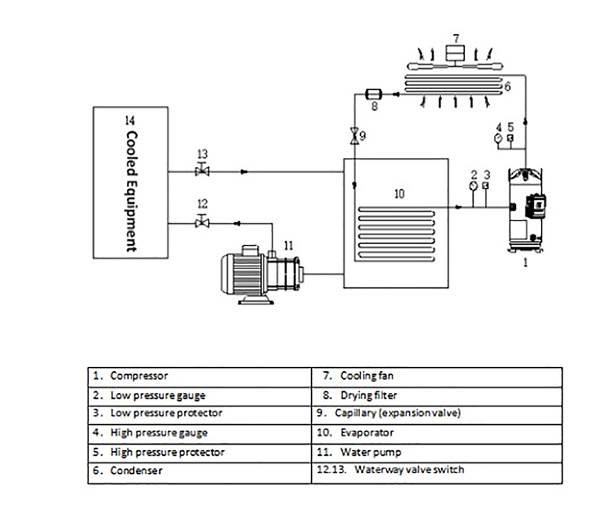KC-006SA 5 Ton Air Cooled Chiller Operation Structure Diagram