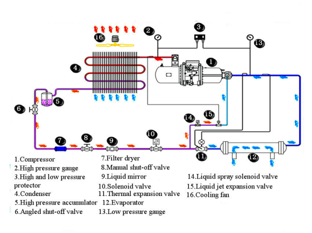 KDCS-200DLA water chiller structure diagram