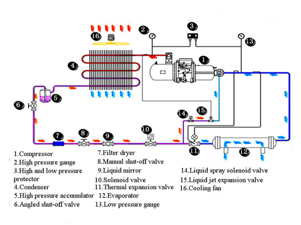 Industrial air cooled chillers