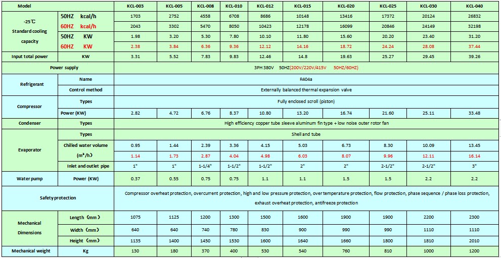 air cooled low temperature chiller(-25)