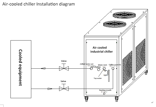 风冷式冷水机安装示意图 英文.jpg