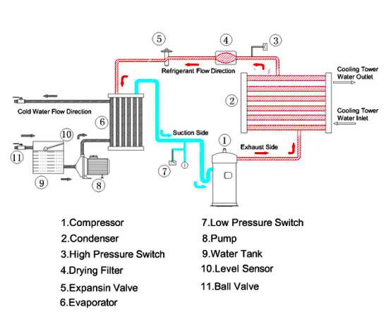 水冷涡旋式冷水机原理图.jpg