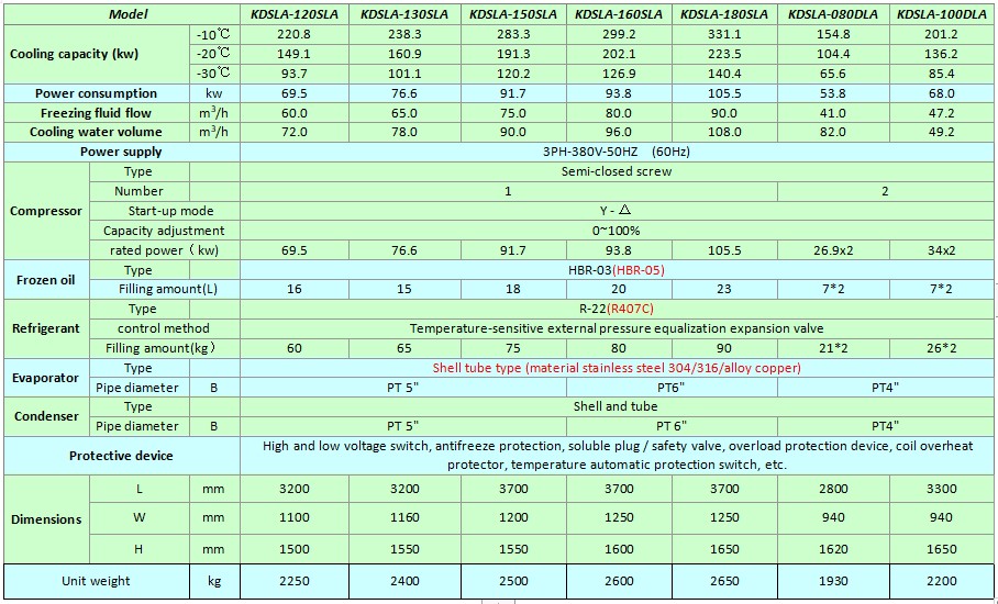 single screw water cooled low temperature chiller(-10).JPG