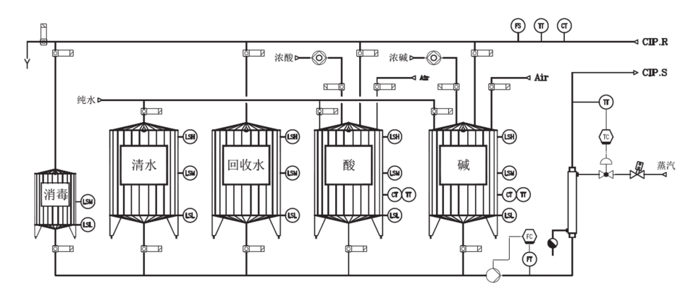 Schematic diagram of CIP cleaning system.png